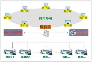 因為專注，所以專業(yè) 元豐公司織造生產(chǎn)監(jiān)測管理系統(tǒng)的技術(shù)轉(zhuǎn)讓與價值