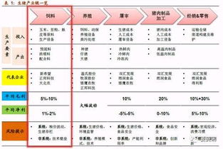生豬產(chǎn)業(yè)中游崛起 飼料行業(yè)如何駕馭風(fēng)險與技術(shù)變革